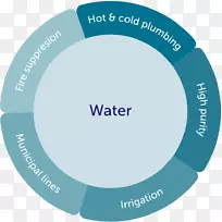 标志组织品牌灌溉水-空若网 标志组织品牌灌溉水-空若网