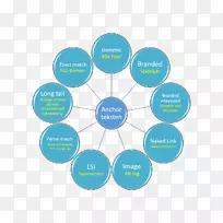 战略思维科学生物学概念医学-科学-空若网 战略思维科学生物学概念医学-科学-空若网