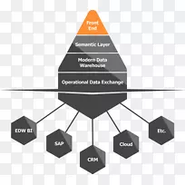 ��֯��ҵ�������ݲֿ��Զ���-������