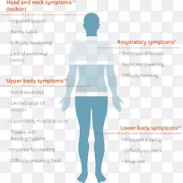 ALS功能评定量表-修订的肌萎缩侧索硬化症症状-空若网 ALS功能评定量表-修订的肌萎缩侧索硬化症症状-空若网