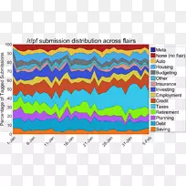 ���ݿ��ӻ����ݼ�MATLABͼ�����-2015��4���Ჴ������-������