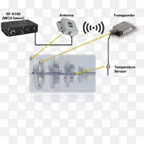电气连接器电缆电子.设计-空若网 电气连接器电缆电子.设计-空若网