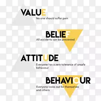 ְҵ��ȫ�ͽ�����ȫ�Ļ�����������Ϊ��ȫ��־-������