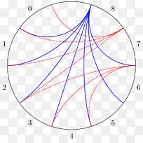 计算机科学教授大学圈google-计算几何-空若网 计算机科学教授大学圈google-计算几何-空若网
