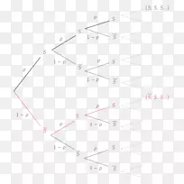 ֱ�ߵ����-������