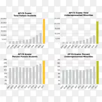 AP*���Կ�ѧͳ��-����-������