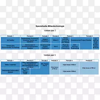 �߸�������ѧ�뻷����ѧѧ������רҵ-��ѧ-������