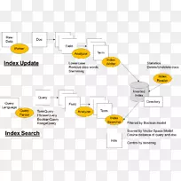 反向索引搜索引擎索引ApacheLucene可视化数据库索引-数据预处理-空若网 反向索引搜索引擎索引ApacheLucene可视化数据库索引-数据预处理-空若网