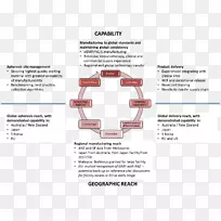 项目管理软件开发过程系统开发生命周期应用程序生命周期管理-Peter MacCallum癌症中心-空若网 项目管理软件开发过程系统开发生命周期应用程序生命周期管理-Peter MacCallum癌症中心-空若网