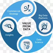 大数据分析数据科学商业-空若网 大数据分析数据科学商业-空若网
