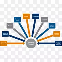 大数据分析业务-空若网 大数据分析业务-空若网