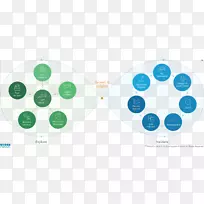 �����Ż�ת�����Ż�ҵ�������ѧ�Ż�-ҵ��-������