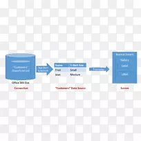 ����Դ������ͼ���ݿ��ӻ���Ϣ-Microsoft-������