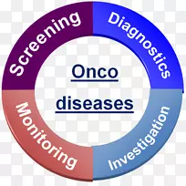 组织标志品牌建筑工程-毛细血管-空若网 组织标志品牌建筑工程-毛细血管-空若网