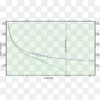 �߽ǵ�ͼ-������