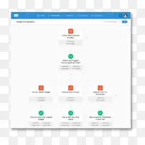 �����ʼ�Ӫ���Զ��������ͼ-�����ʼ�-������