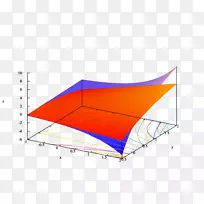 泰勒级数对数函数数学-空若网 泰勒级数对数函数数学-空若网