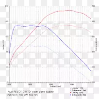 大众帕萨特轿车?柯达奥克塔维亚雷诺-大众-空若网 大众帕萨特轿车?柯达奥克塔维亚雷诺-大众-空若网