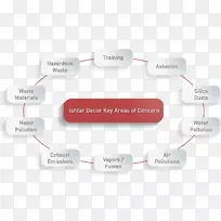 品牌电子设计-空若网 品牌电子设计-空若网