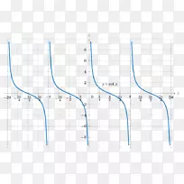 数学微积分余切三角几何.数学-空若网 数学微积分余切三角几何.数学-空若网