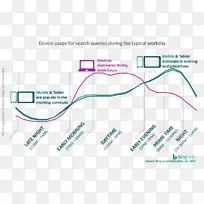 �����û���ͼ�Ķ���ͼ��-������