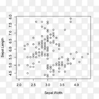 数据科学r数据分析.散点图-空若网 数据科学r数据分析.散点图-空若网