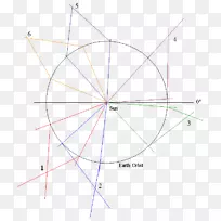 直线点角对称线-空若网 直线点角对称线-空若网