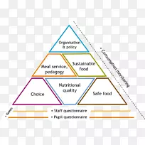 三角形组织图-三角形-空若网 三角形组织图-三角形-空若网