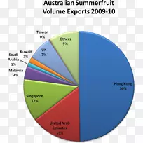 金融饼图资产澳大利亚リスク資産-澳大利亚-空若网 金融饼图资产澳大利亚リスク資産-澳大利亚-空若网