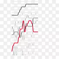 �ߵ�����-������