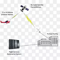 电子线路系统工程.碟形电视-空若网 电子线路系统工程.碟形电视-空若网
