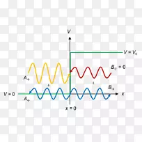 线点角-量子物理学-空若网 线点角-量子物理学-空若网