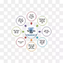 品牌材料设计-空若网 品牌材料设计-空若网