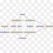 产品手册项目图安装无环有向图-空若网 产品手册项目图安装无环有向图-空若网