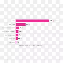 电子邮件营销业务-思考关键-空若网 电子邮件营销业务-思考关键-空若网