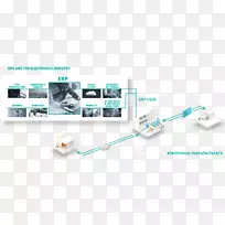 服务品牌-电子市场-空若网 服务品牌-电子市场-空若网