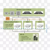 gps导航系统通用软件无线电外围信号处理全球定位系统gps信号其它-空若网 gps导航系统通用软件无线电外围信号处理全球定位系统gps信号其它-空若网