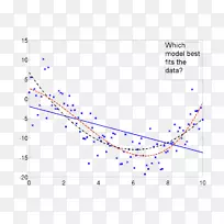 �������Ƕ�׳����㷨������-������