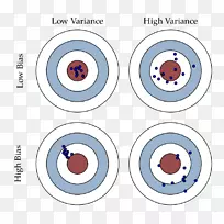 用于预测数据分析的机器学习基础:算法、工作示例和案例研究偏差-方差权衡正则化训练、测试和验证集-蓝色边框-空若网 用于预测数据分析的机器学习基础:算法、工作示例和案例研究偏差-方差权衡正则化训练、测试和验证集-蓝色边框-空若网