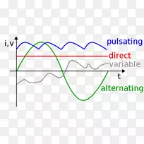 交流电直流电电力电流尼古拉特斯拉-空若网 交流电直流电电力电流尼古拉特斯拉-空若网