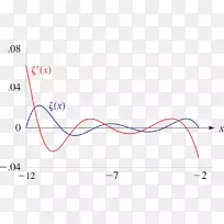 ֱ�ߵ����-������