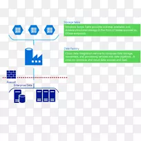 微软室内软件应用程序编程接口数据中心开放数据协议云计算-空若网 微软室内软件应用程序编程接口数据中心开放数据协议云计算-空若网