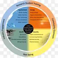 Ʒ���ֿ��ѧȦ-������