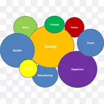工作生活平衡休闲家庭工作健康工作生活平衡-空若网 工作生活平衡休闲家庭工作健康工作生活平衡-空若网