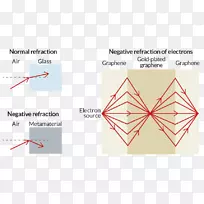 ��������-������