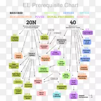 材料图-电气工程师-空若网 材料图-电气工程师-空若网