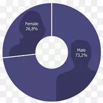 ��ҵ�鱨ά��ŵ��ѧԺ��ҵ�������ݹ���-ҵ��-������