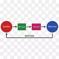 标志品牌技术-积极倾听沟通-空若网 标志品牌技术-积极倾听沟通-空若网