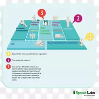 品牌材料设计-空若网 品牌材料设计-空若网