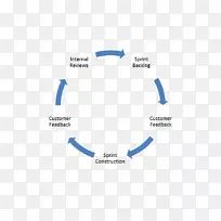 六西格玛业务精益制造顾问统计-业务-空若网 六西格玛业务精益制造顾问统计-业务-空若网